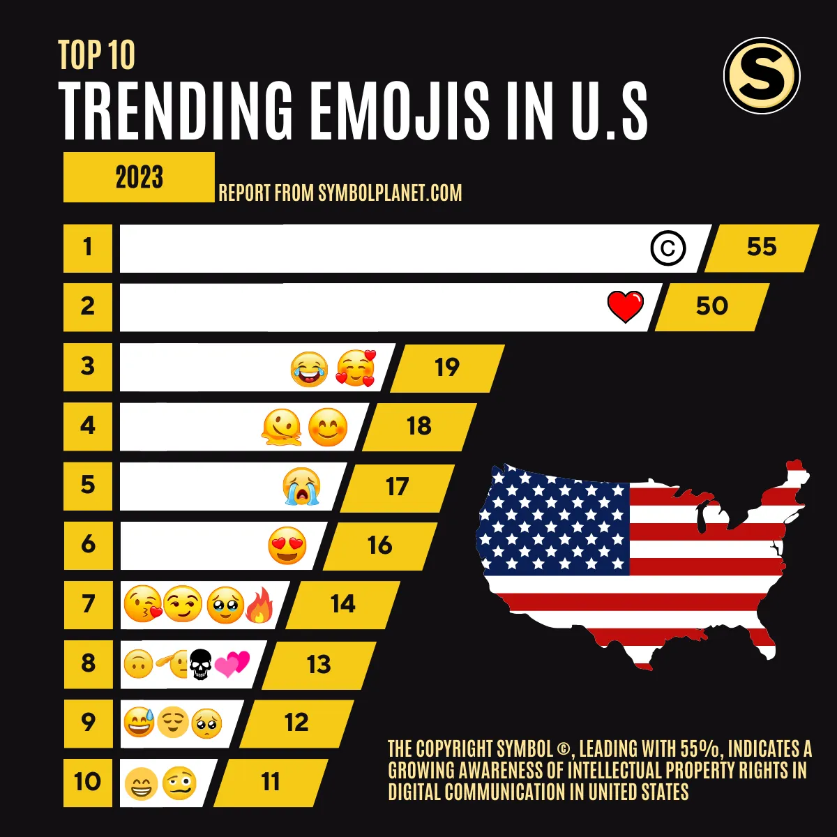 Top 10 Trending Emojis of 2023 in the United States