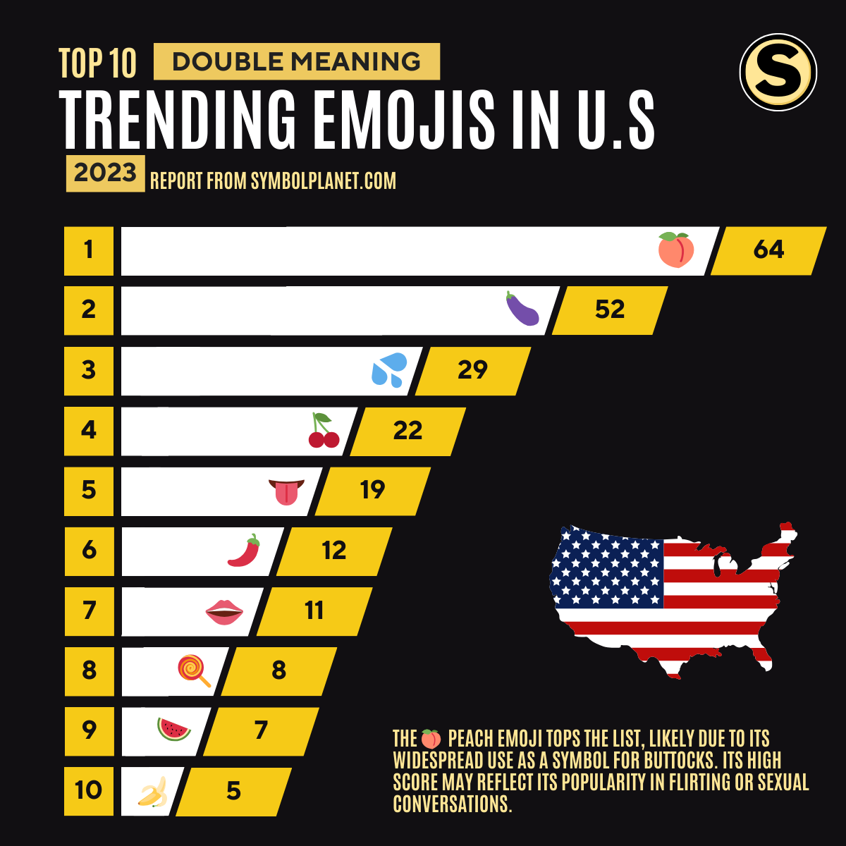 Top 10 Trending Double Meaning (Sex) Emojis of 2023 in the United States