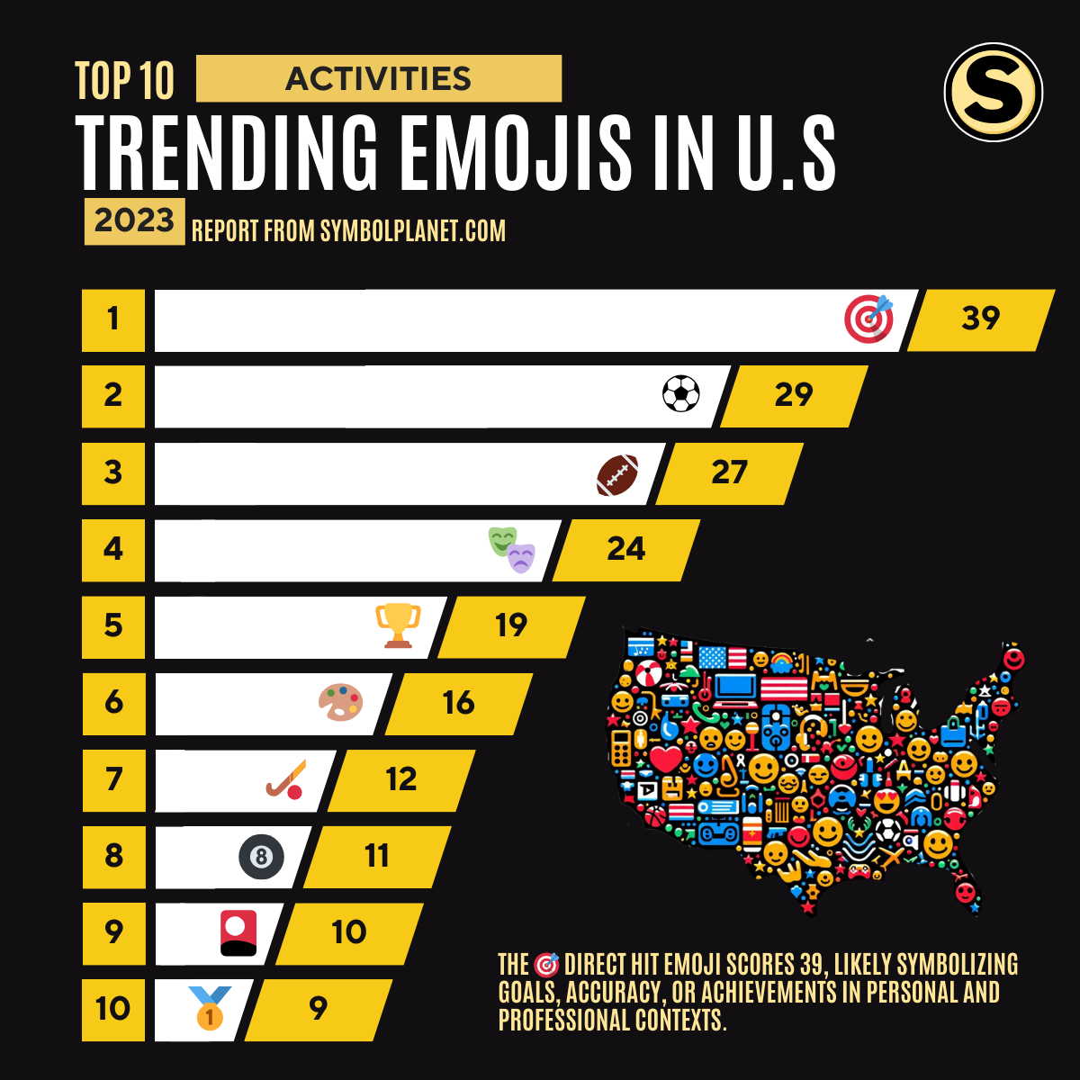 Top 10 Trending (Activities) Emojis of 2023 in the United States