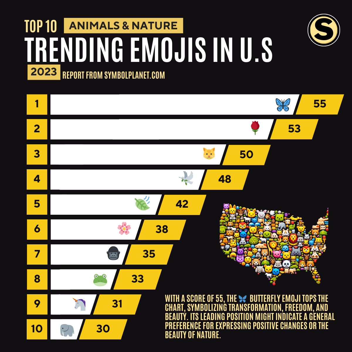 Top 10 Trending (Animals & Nature) Emojis of 2023 in the United States
