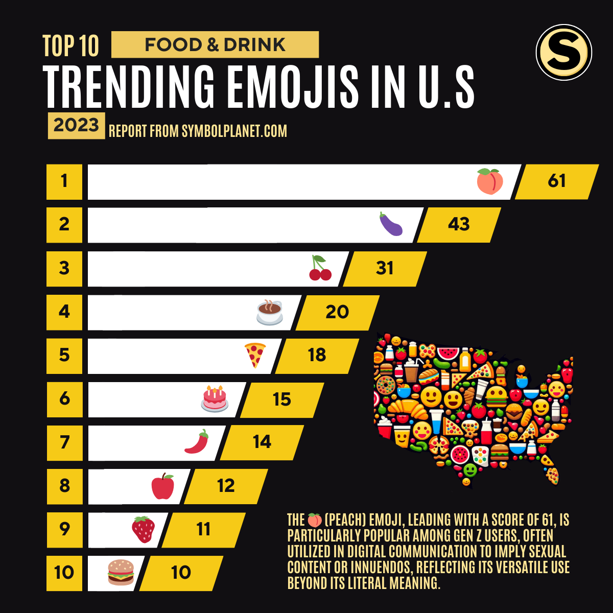 Top 10 Trending (Food & Drink) Emojis of 2023 in the United States