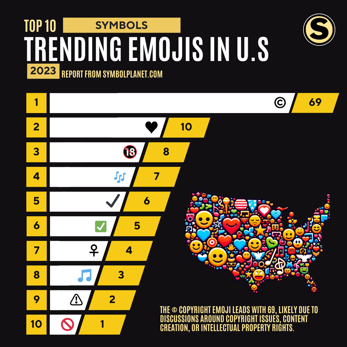 Top 10 Trending (Symbols) Emojis of 2023 in the United States