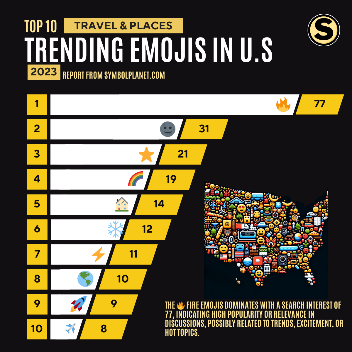 Top 10 Trending (Travel & Places) Emojis of 2023 in the United States